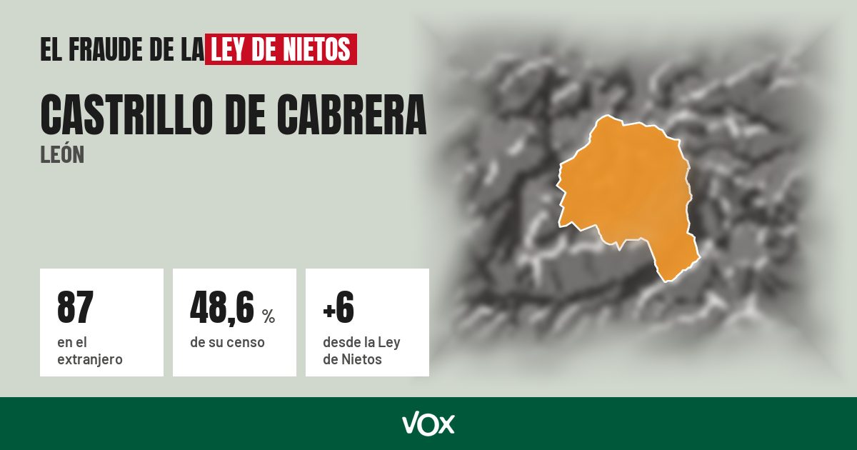 Castrillo de Cabrera (León): 87 electores en el extranjero, el 48,6 % de su censo