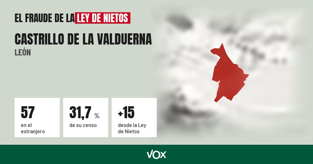Castrillo de la Valduerna (León): 57 electores en el extranjero, el 31,7 % de su censo
