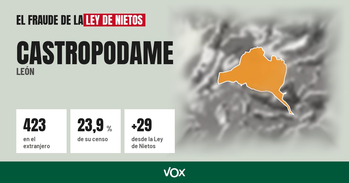 Castropodame (León): 423 electores en el extranjero, el 23,9 % de su censo