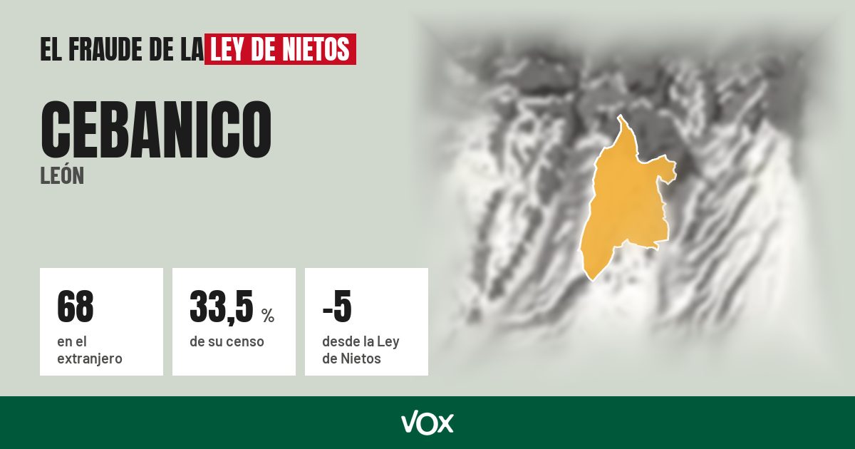 Cebanico (León): 68 electores en el extranjero, el 33,5 % de su censo