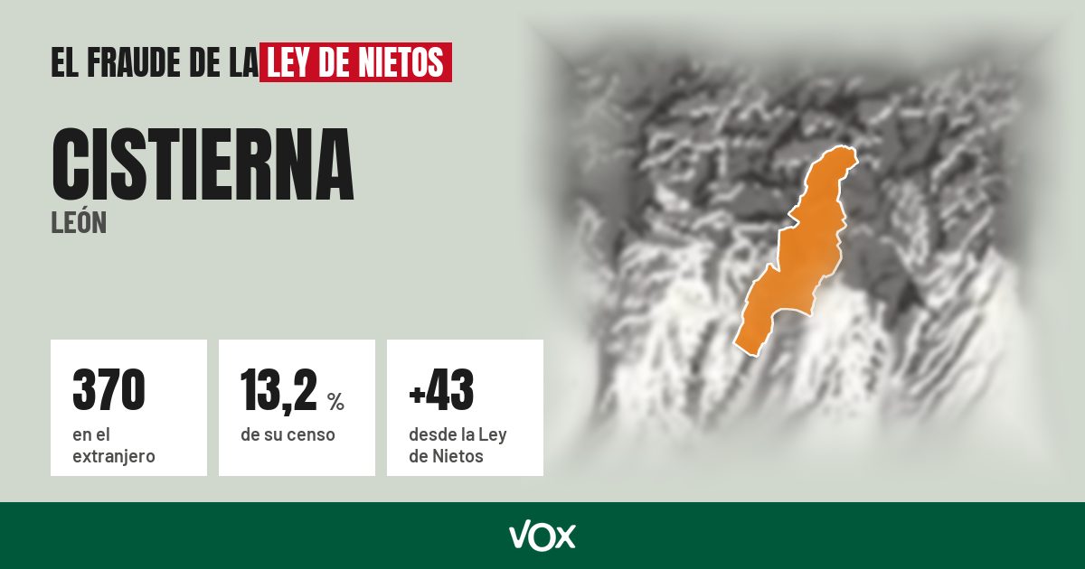 Cistierna (León): 370 electores en el extranjero, el 13,2 % de su censo