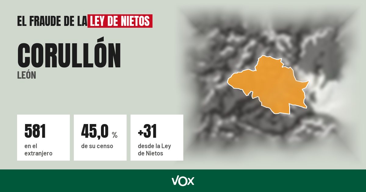 Corullón (León): 581 electores en el extranjero, el 45,0 % de su censo
