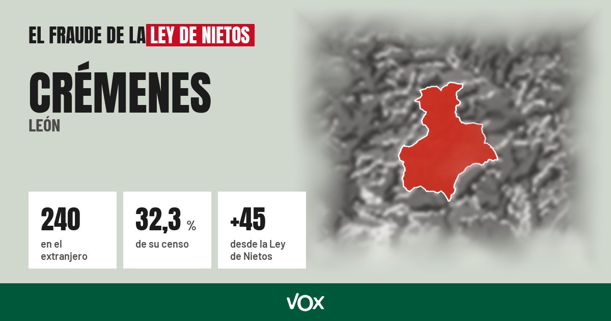 Crémenes (León): 240 electores en el extranjero, el 32,3 % de su censo