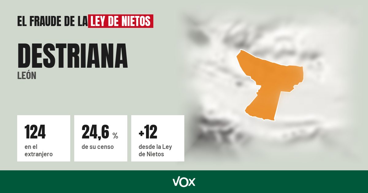 Destriana (León): 124 electores en el extranjero, el 24,6 % de su censo