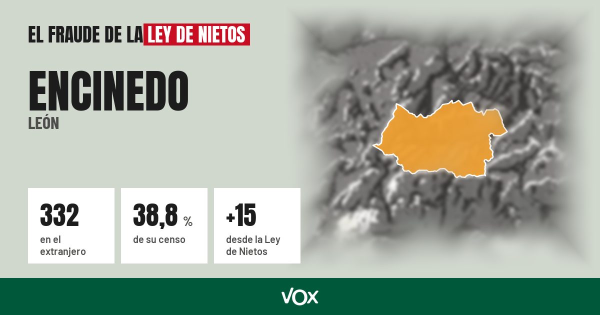 Encinedo (León): 332 electores en el extranjero, el 38,8 % de su censo