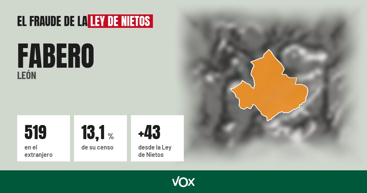 Fabero (León): 519 electores en el extranjero, el 13,1 % de su censo