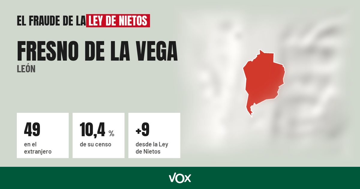 Fresno de la Vega (León): 49 electores en el extranjero, el 10,4 % de su censo