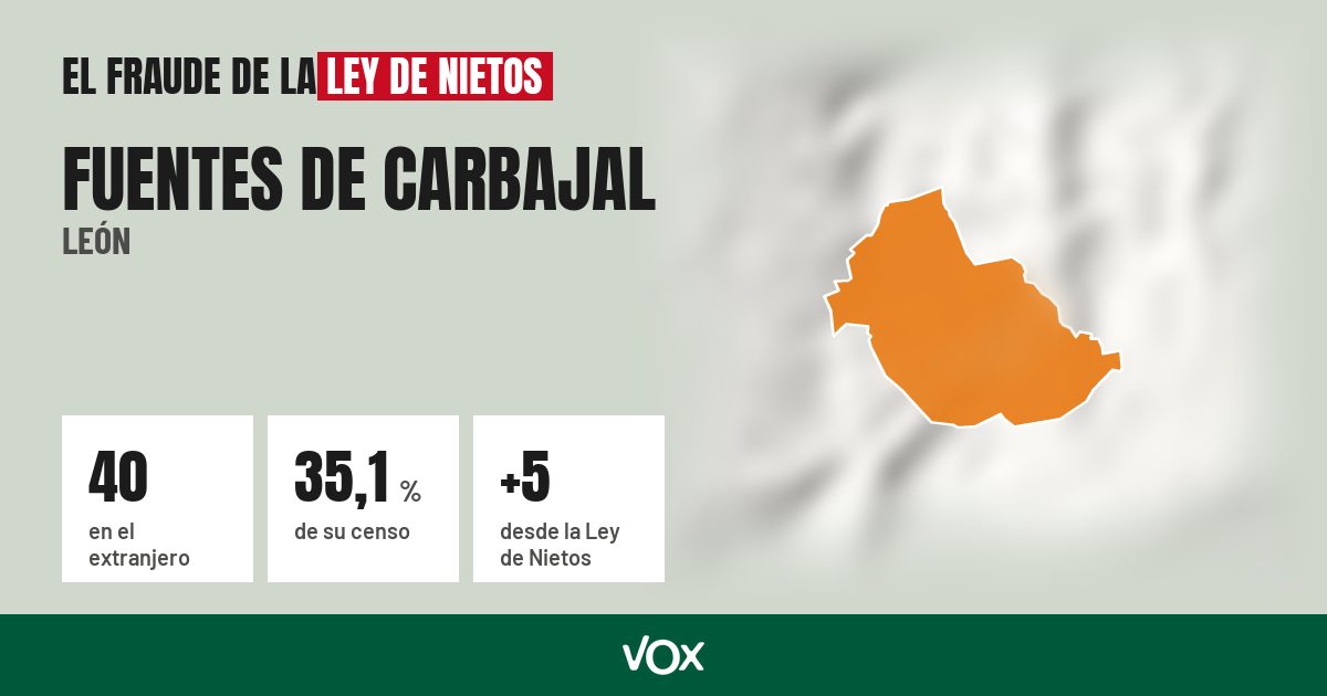 Fuentes de Carbajal (León): 40 electores en el extranjero, el 35,1 % de su censo