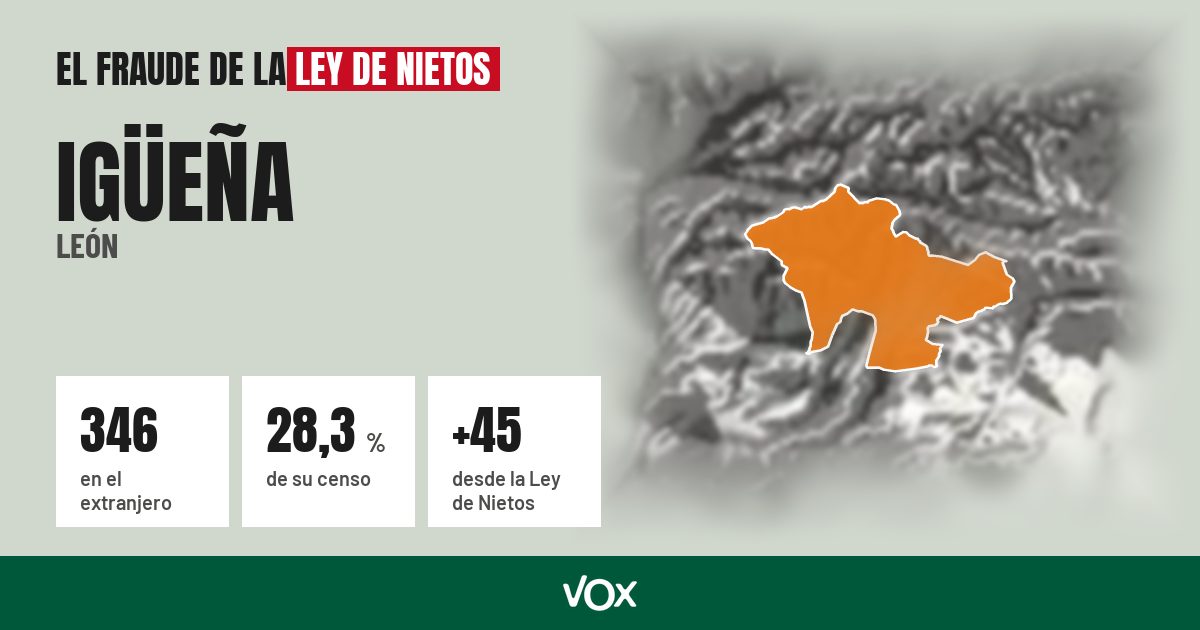 Igüeña (León): 346 electores en el extranjero, el 28,3 % de su censo