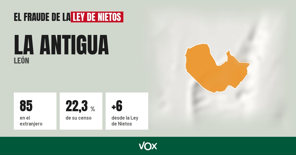 La Antigua (León): 85 electores en el extranjero, el 22,3 % de su censo