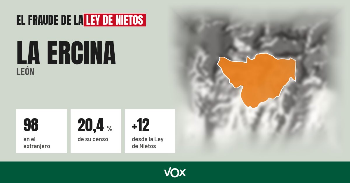 La Ercina (León): 98 electores en el extranjero, el 20,4 % de su censo