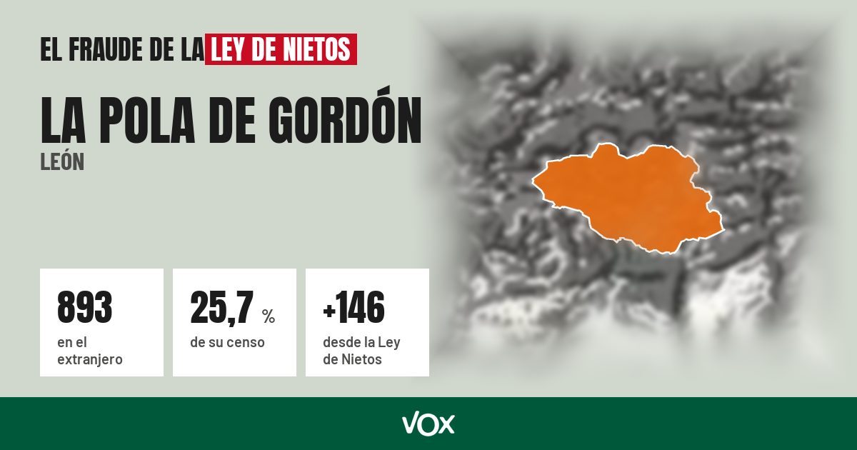 La Pola de Gordón (León): 893 electores en el extranjero, el 25,7 % de su censo
