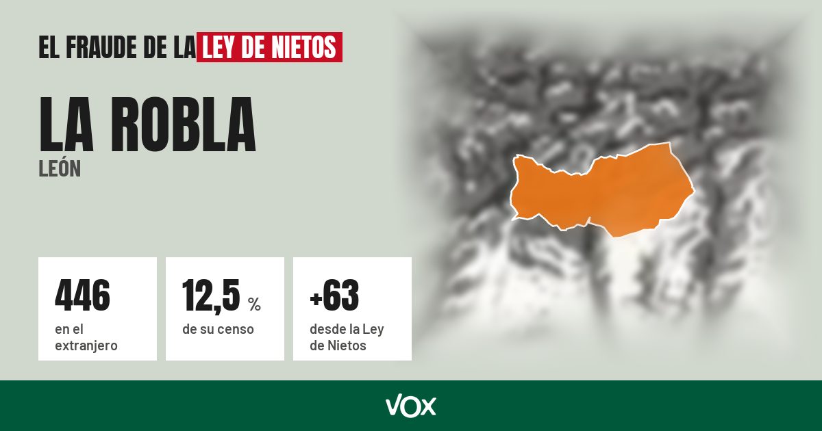 La Robla (León): 446 electores en el extranjero, el 12,5 % de su censo