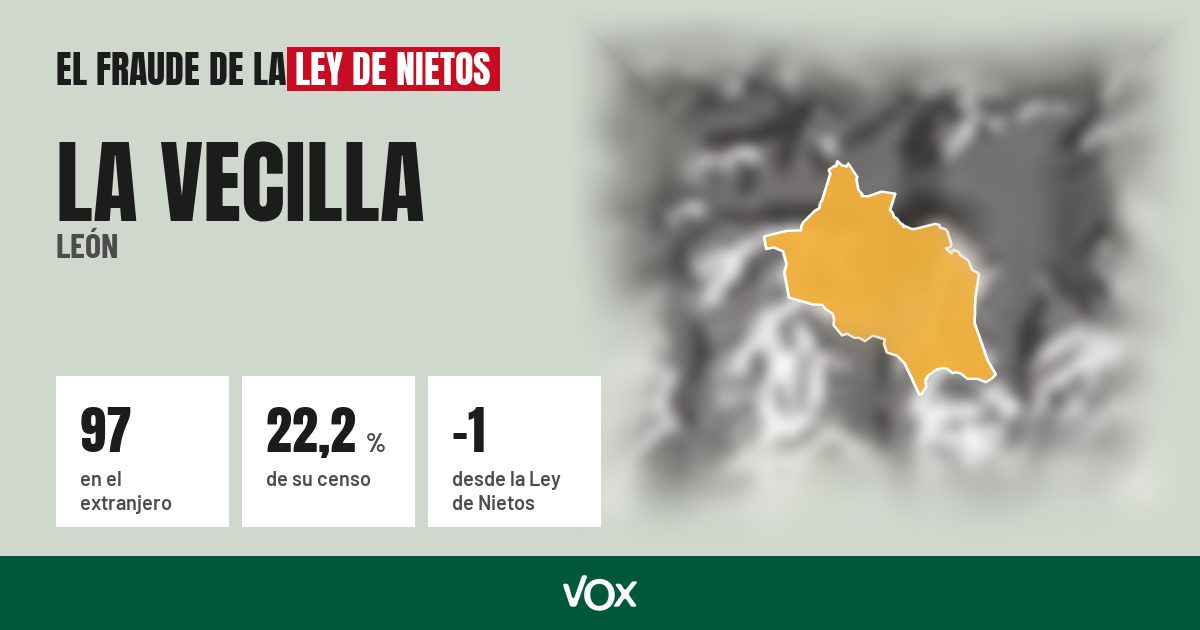 La Vecilla (León): 97 electores en el extranjero, el 22,2 % de su censo