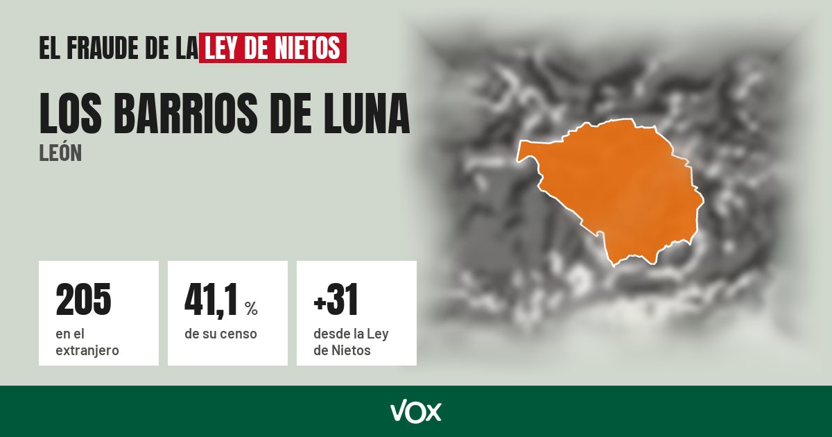 Los Barrios de Luna (León): 205 electores en el extranjero, el 41,1 % de su censo