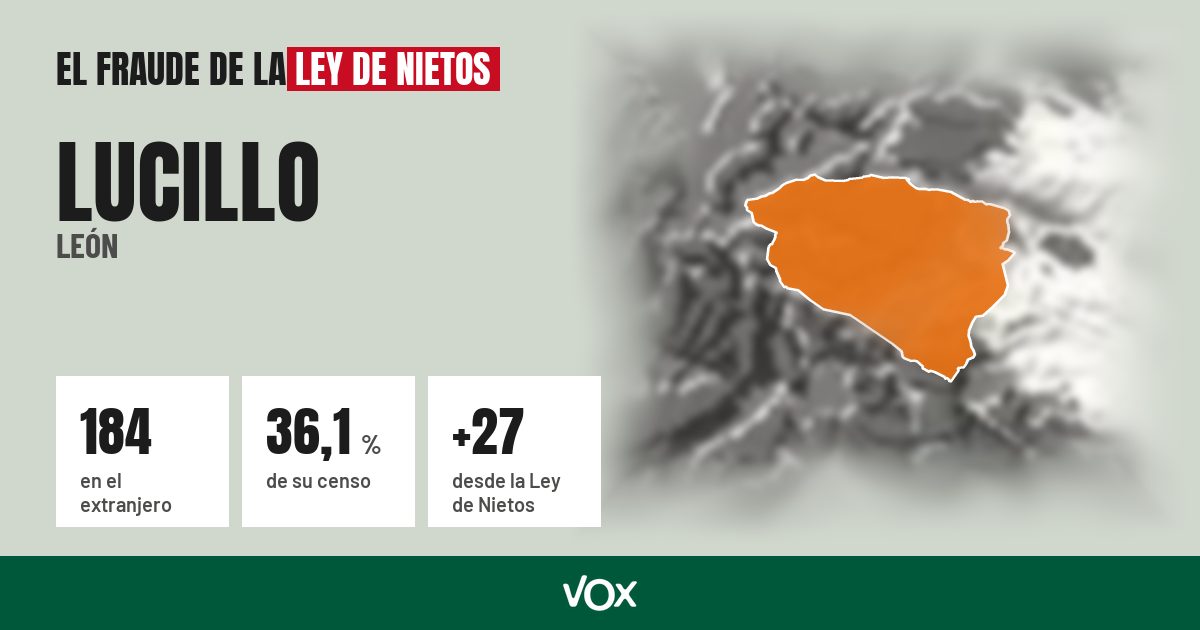 Lucillo (León): 184 electores en el extranjero, el 36,1 % de su censo