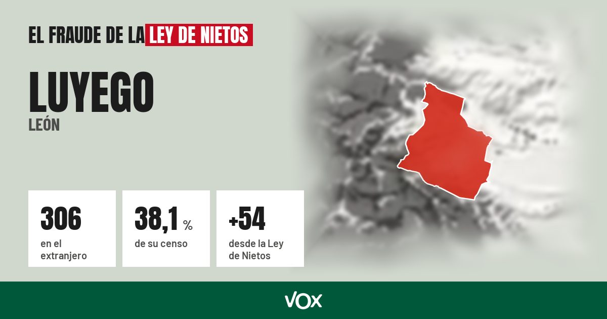 Luyego (León): 306 electores en el extranjero, el 38,1 % de su censo
