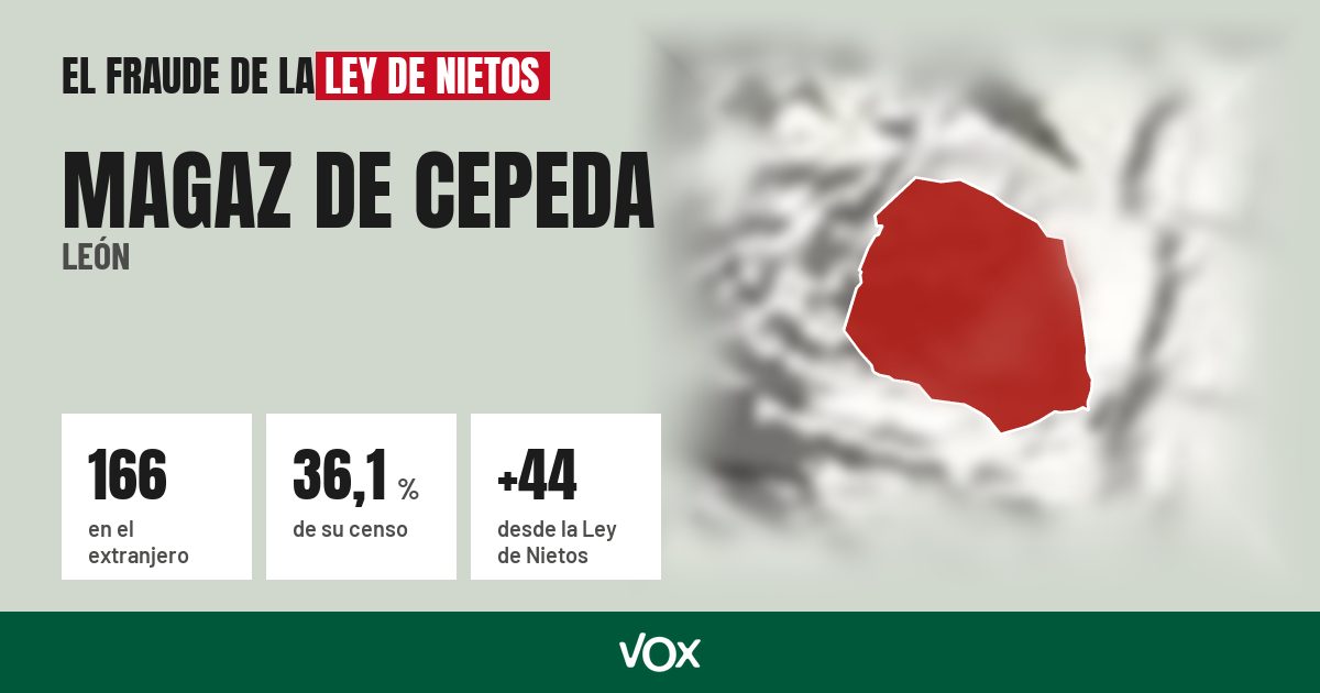 Magaz de Cepeda (León): 166 electores en el extranjero, el 36,1 % de su censo