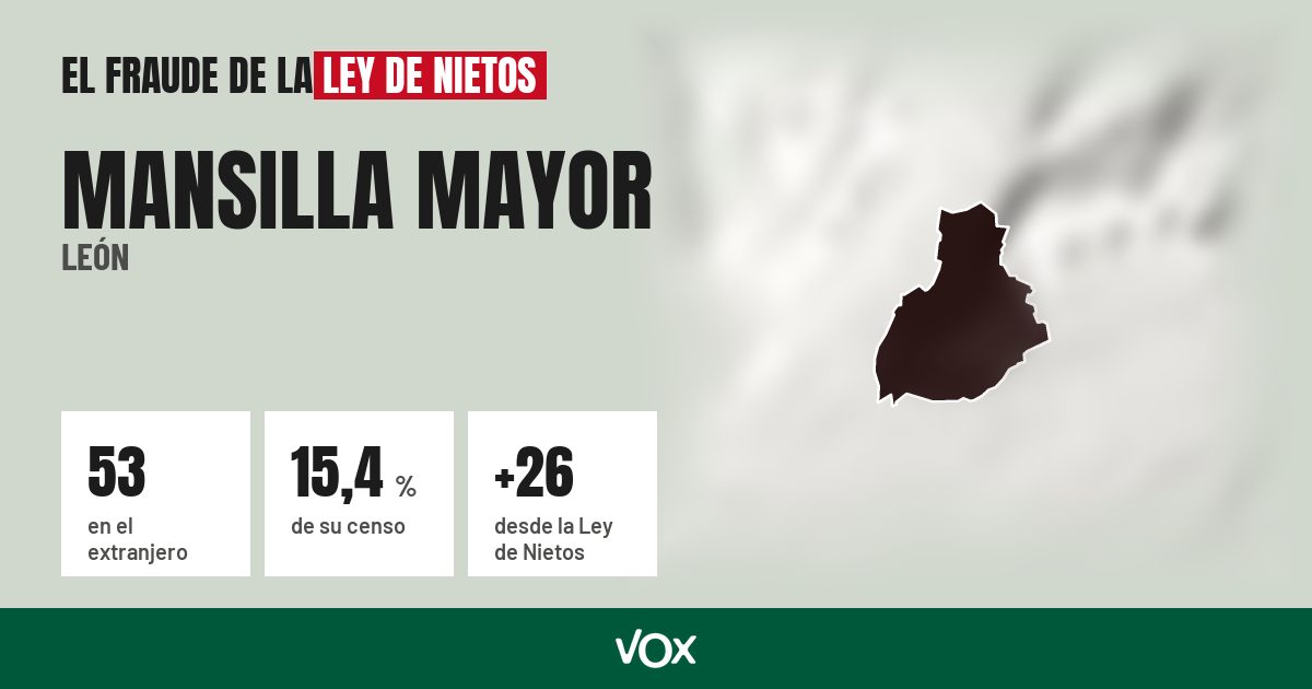 Mansilla Mayor (León): 53 electores en el extranjero, el 15,4 % de su censo