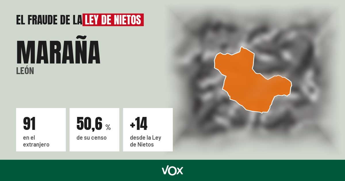 Maraña (León): 91 electores en el extranjero, el 50,6 % de su censo