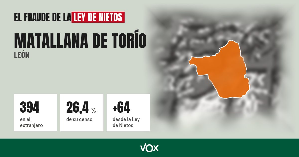 Matallana de Torío (León): 394 electores en el extranjero, el 26,4 % de su censo