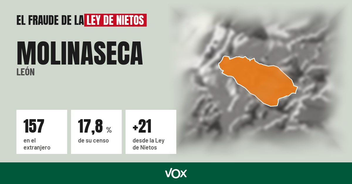 Molinaseca (León): 157 electores en el extranjero, el 17,8 % de su censo