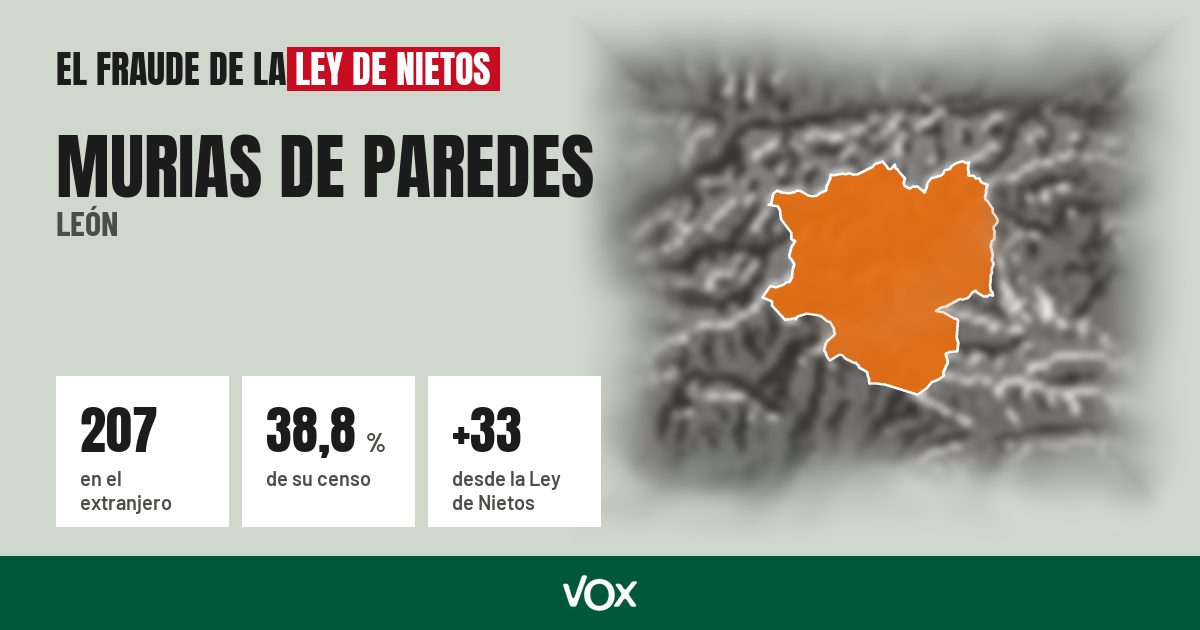 Murias de Paredes (León): 207 electores en el extranjero, el 38,8 % de su censo
