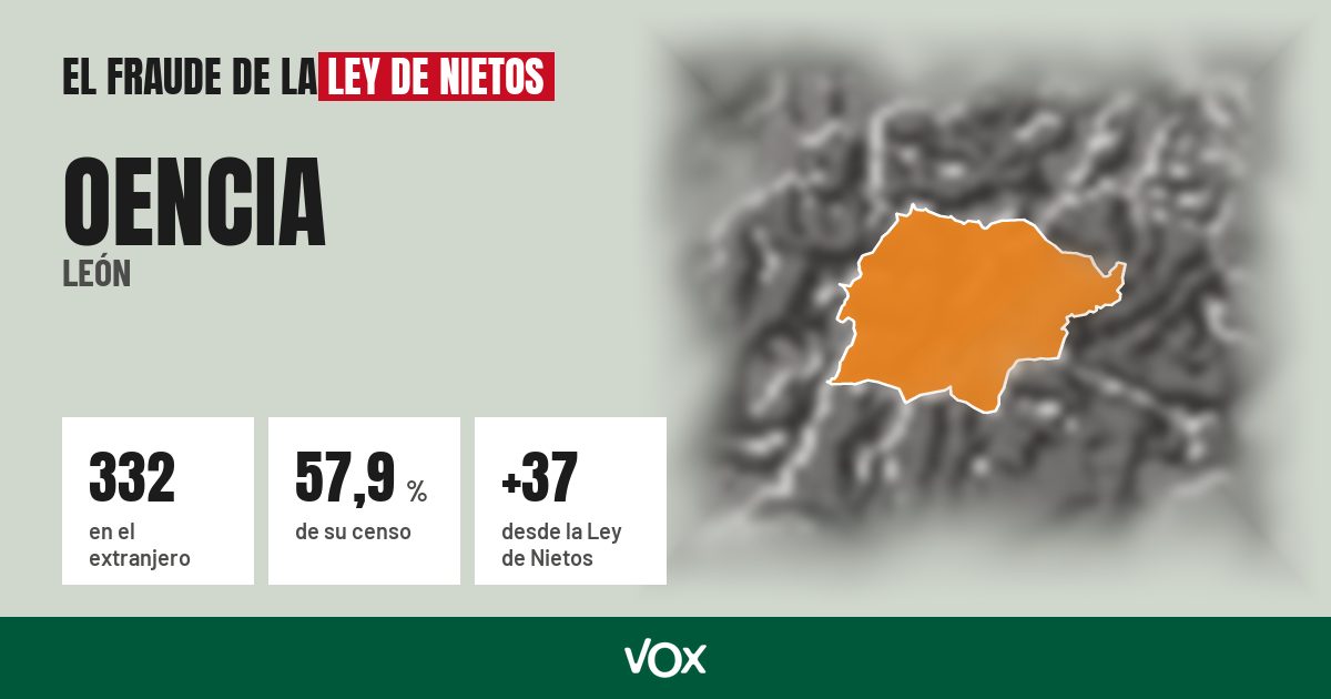 Oencia (León): 332 electores en el extranjero, el 57,9 % de su censo