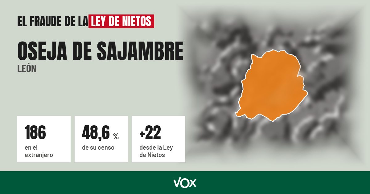 Oseja de Sajambre (León): 186 electores en el extranjero, el 48,6 % de su censo