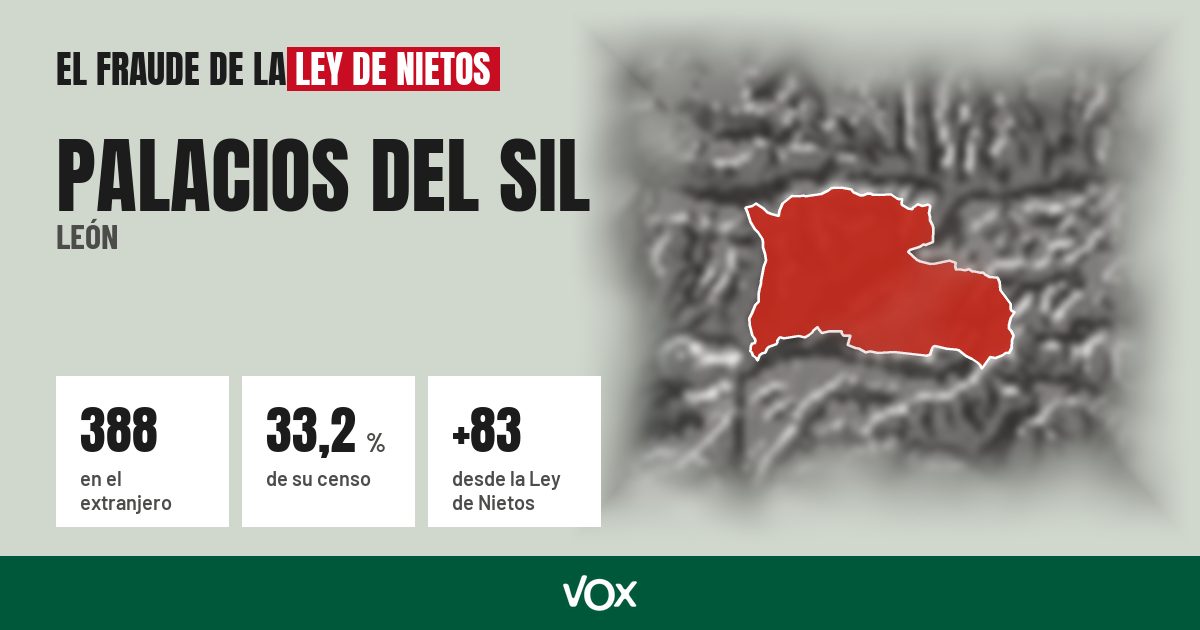 Palacios del Sil (León): 388 electores en el extranjero, el 33,2 % de su censo