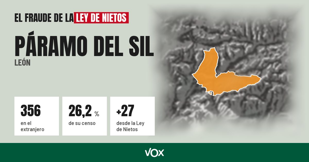 Páramo del Sil (León): 356 electores en el extranjero, el 26,2 % de su censo