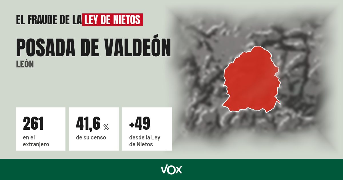 Posada de Valdeón (León): 261 electores en el extranjero, el 41,6 % de su censo