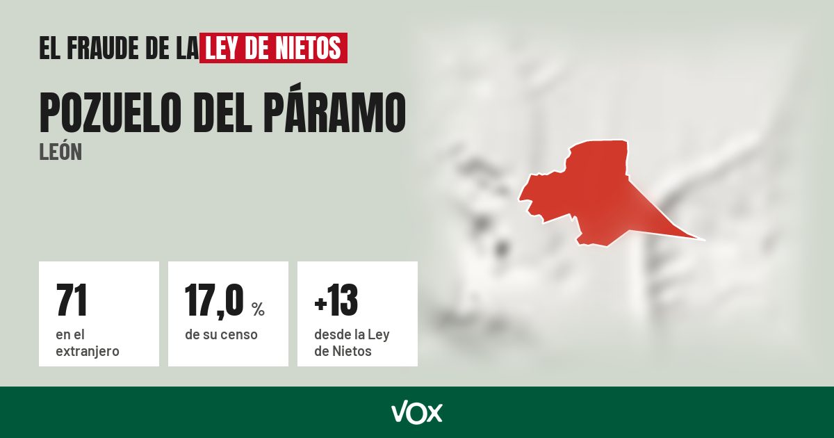 Pozuelo del Páramo (León): 71 electores en el extranjero, el 17,0 % de su censo