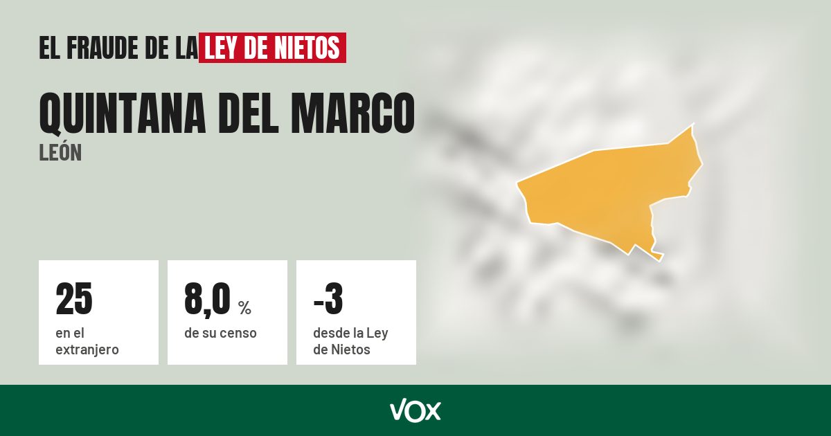 Quintana del Marco (León): 25 electores en el extranjero, el 8,0 % de su censo