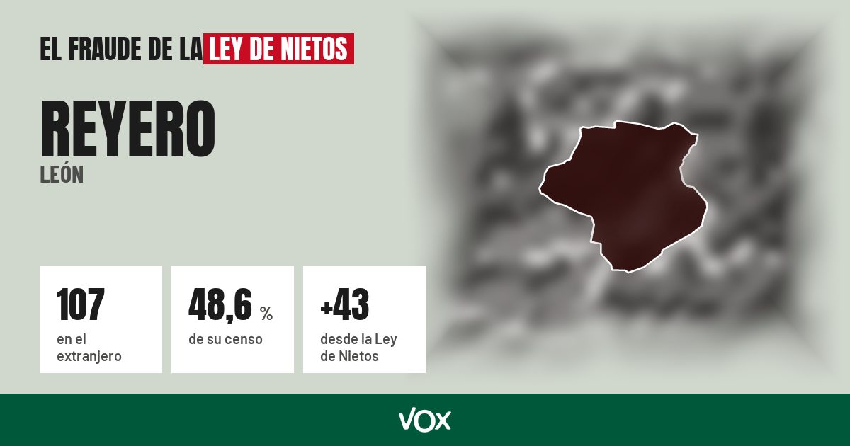 Reyero (León): 107 electores en el extranjero, el 48,6 % de su censo
