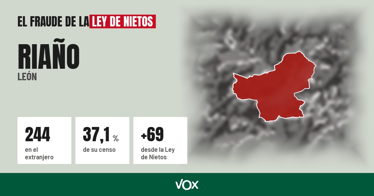Riaño (León): 244 electores en el extranjero, el 37,1 % de su censo