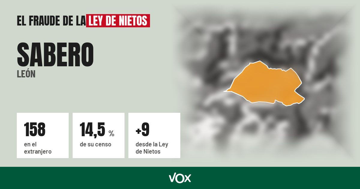 Sabero (León): 158 electores en el extranjero, el 14,5 % de su censo