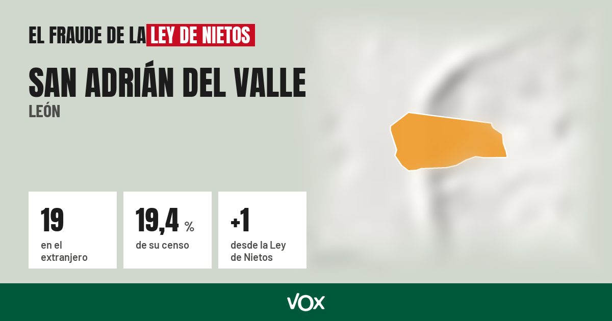 San Adrián del Valle (León): 19 electores en el extranjero, el 19,4 % de su censo
