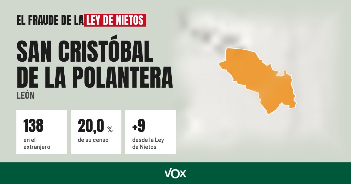 San Cristóbal de la Polantera (León): 138 electores en el extranjero, el 20,0 % de su censo