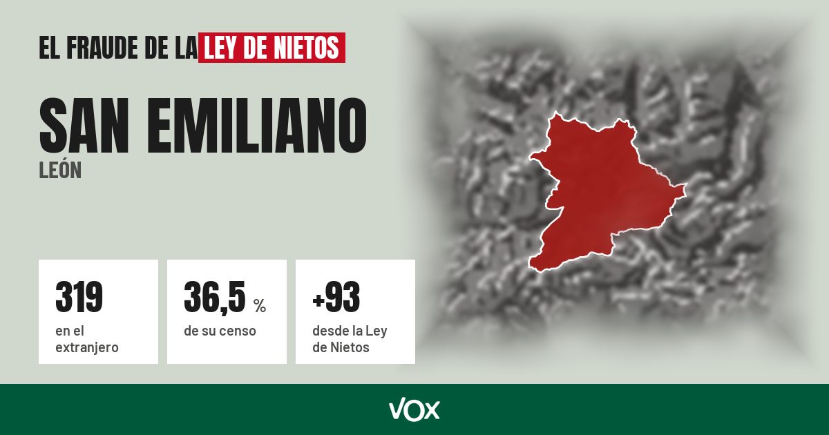 San Emiliano (León): 319 electores en el extranjero, el 36,5 % de su censo