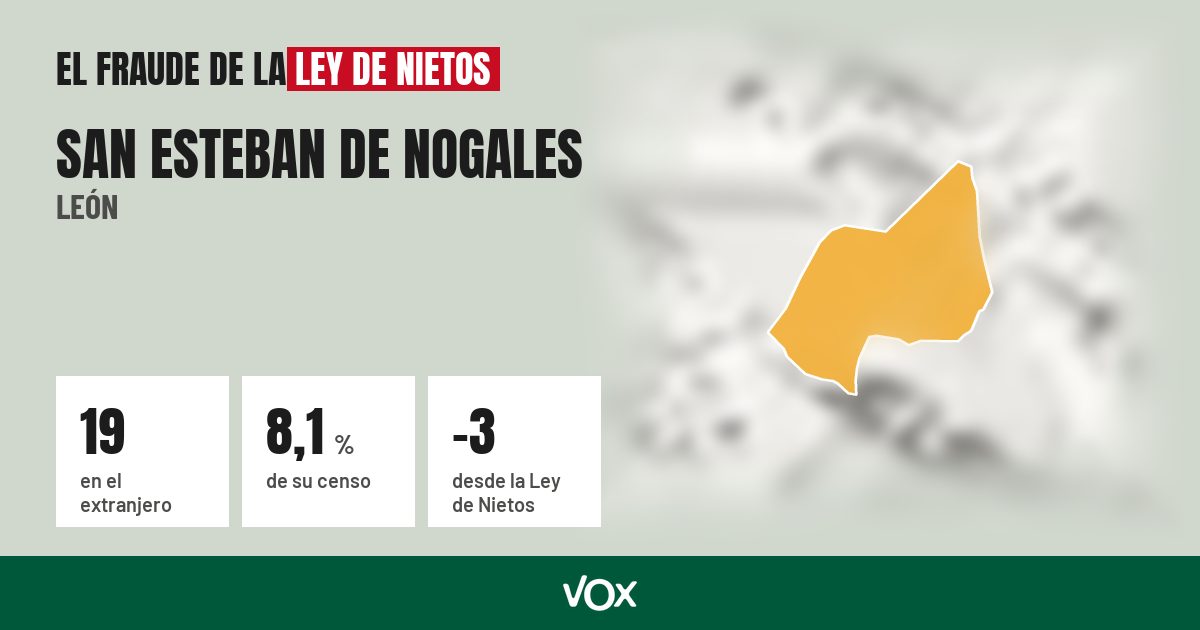 San Esteban de Nogales (León): 19 electores en el extranjero, el 8,1 % de su censo