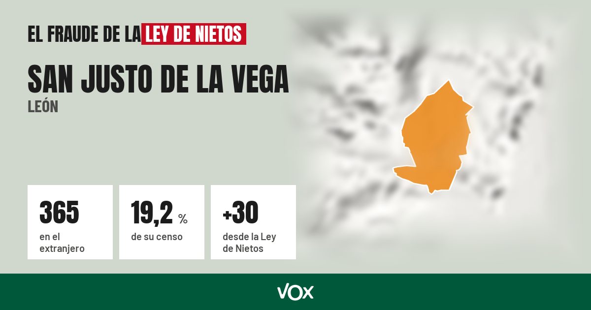 San Justo de la Vega (León): 365 electores en el extranjero, el 19,2 % de su censo