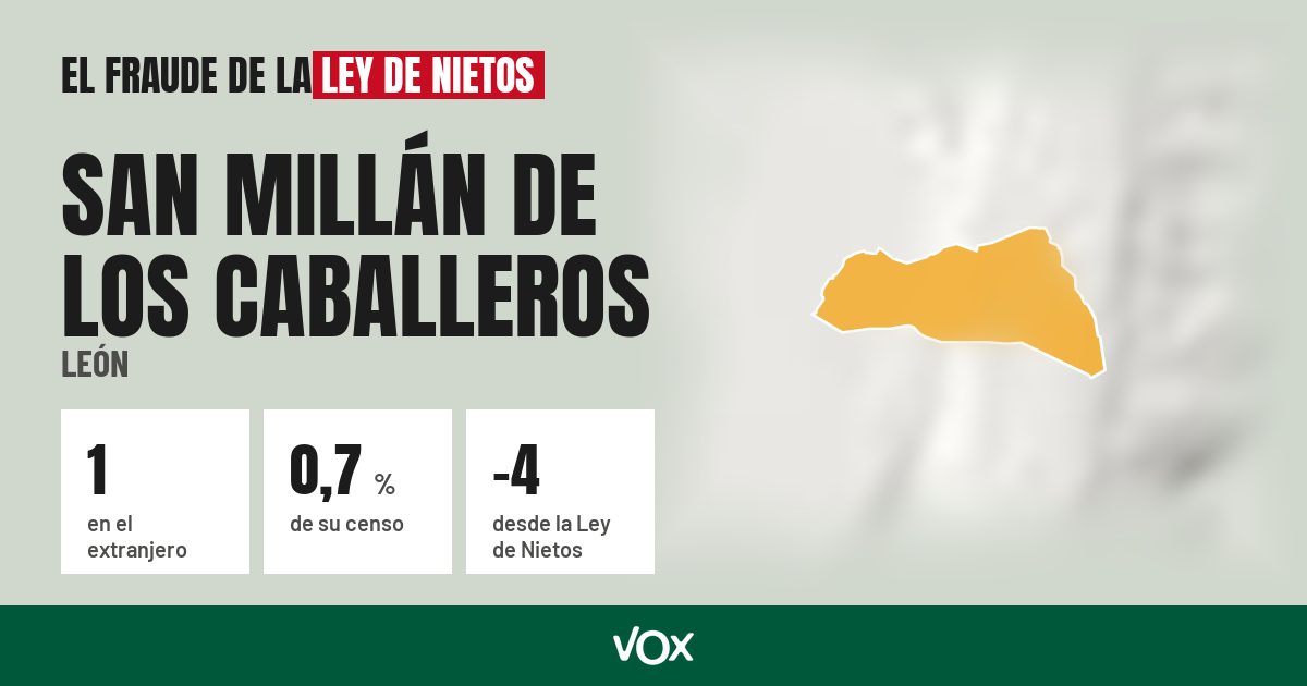 San Millán de los Caballeros (León): 1 electores en el extranjero, el 0,7 % de su censo