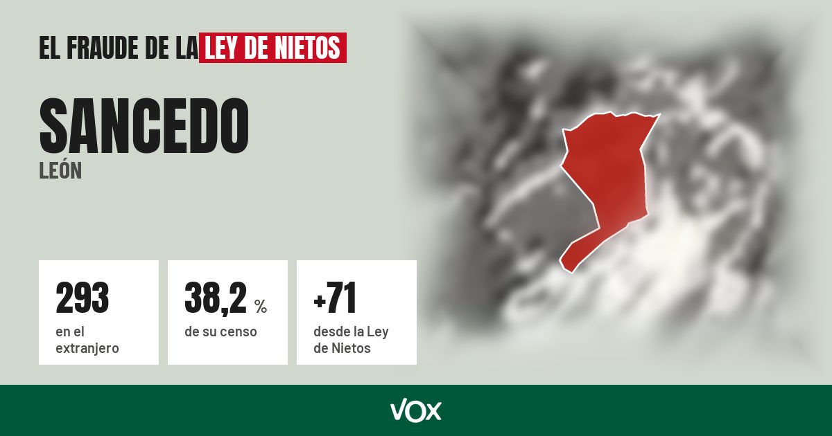 Sancedo (León): 293 electores en el extranjero, el 38,2 % de su censo