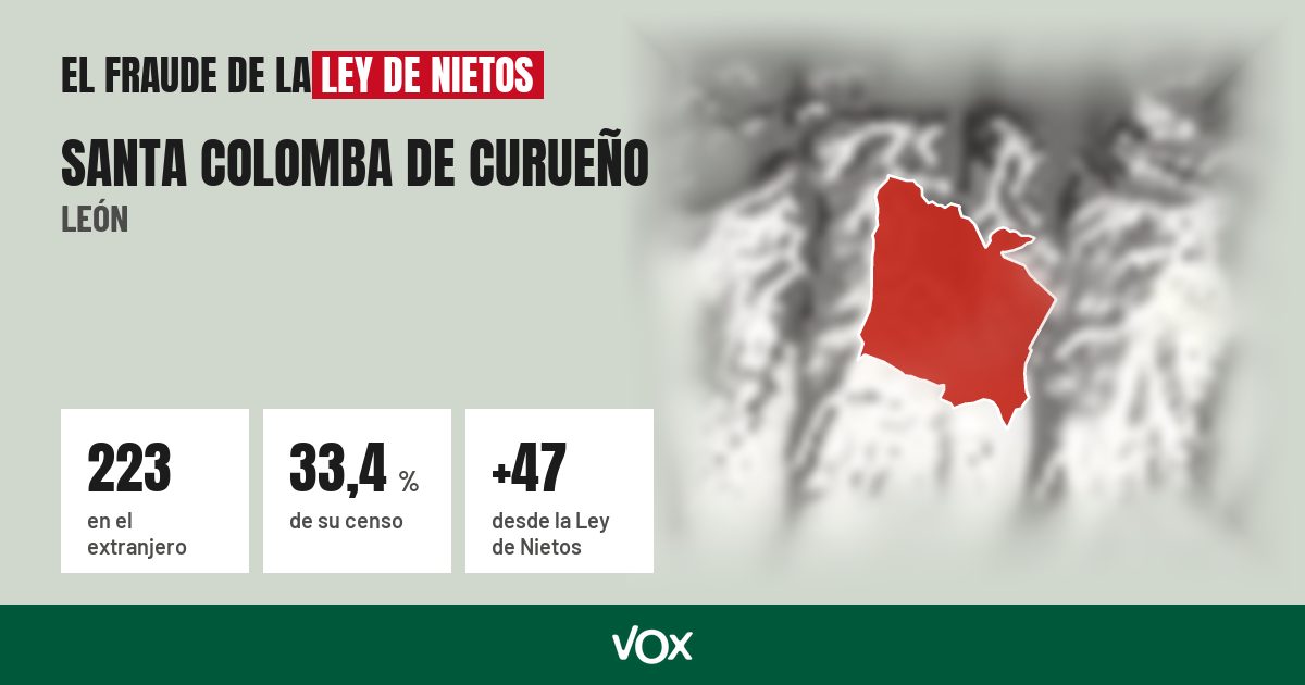 Santa Colomba de Curueño (León): 223 electores en el extranjero, el 33,4 % de su censo