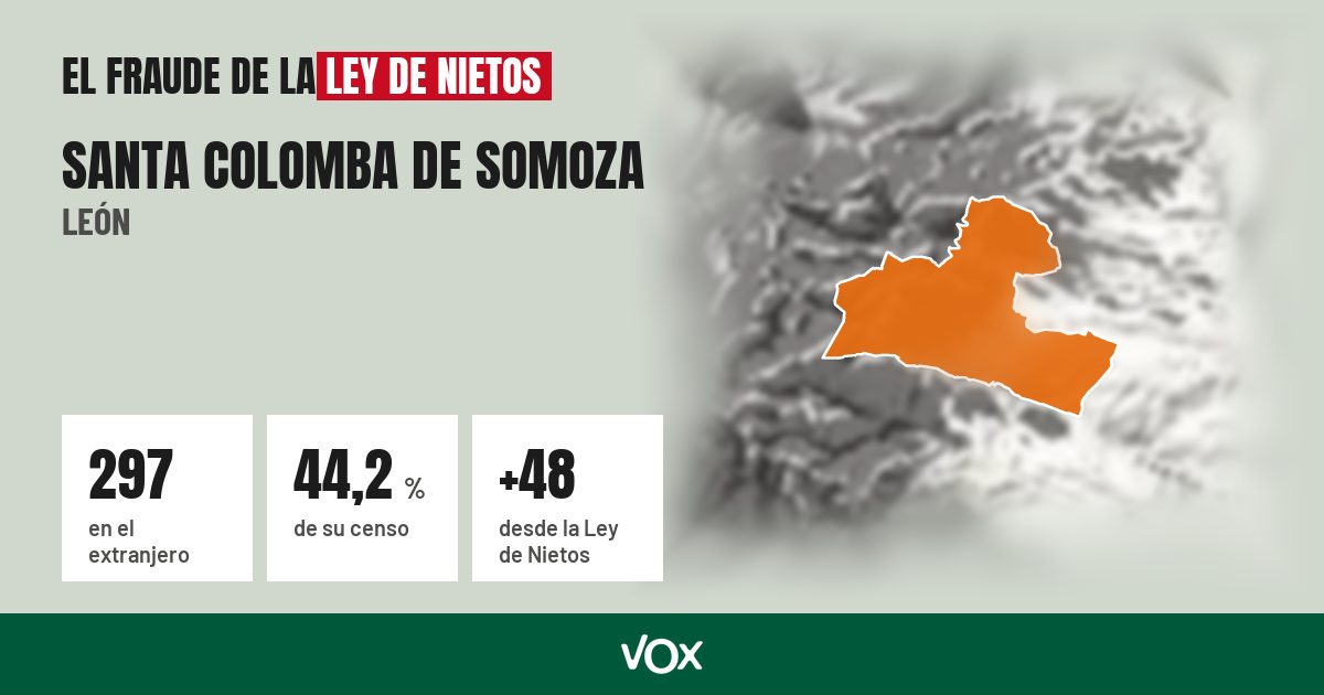 Santa Colomba de Somoza (León): 297 electores en el extranjero, el 44,2 % de su censo