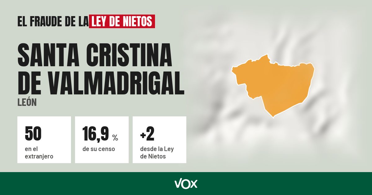 Santa Cristina de Valmadrigal (León): 50 electores en el extranjero, el 16,9 % de su censo