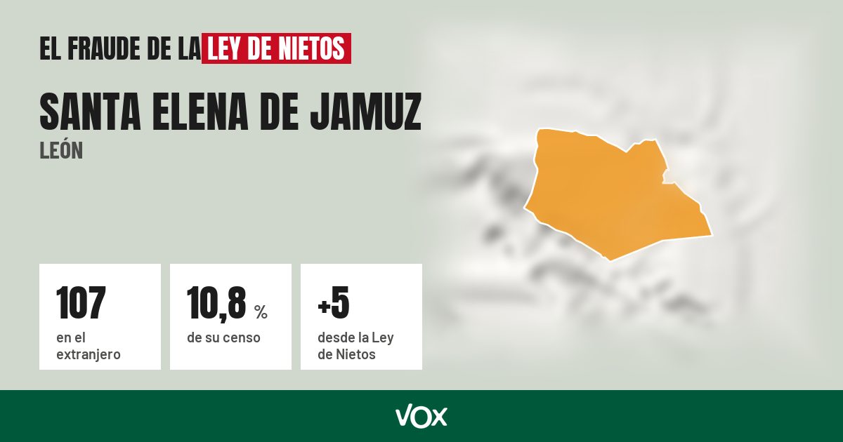 Santa Elena de Jamuz (León): 107 electores en el extranjero, el 10,8 % de su censo