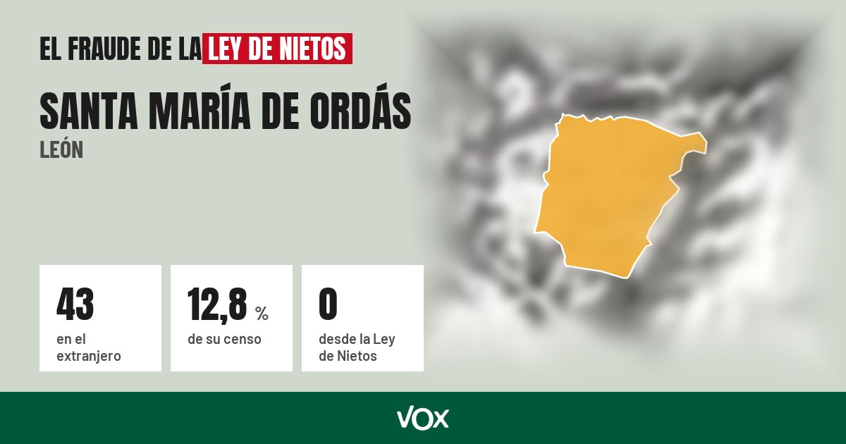 Santa María de Ordás (León): 43 electores en el extranjero, el 12,8 % de su censo
