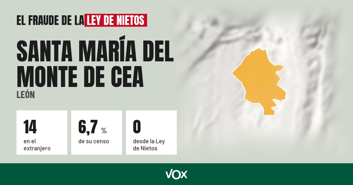 Santa María del Monte de Cea (León): 14 electores en el extranjero, el 6,7 % de su censo